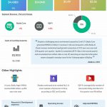 Baidu Q2 2022 earnings infographic