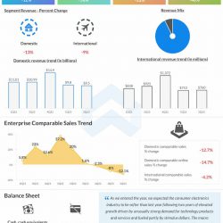Best-Buy-Q2-2023-Earnings-Infographic