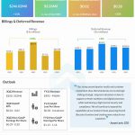 Box, Inc. Q2 2023 earnings infographic