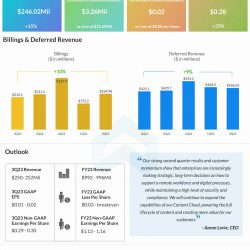 Box, Inc. Q2 2023 earnings infographic