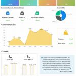 CVS Health Q2 2022 Earnings Infographic