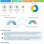 Canopy-Growth-Q1-2023-Earnings-Infographic