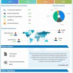 Caterpillar Q2 2022 Earnings Infographic