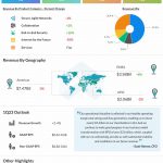 Cisco Q4 2022 earnings infographic