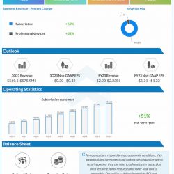 CrowdStrike-Q2-2023-Earnings-Infographic
