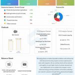 Deere-Company-Q3-2022-Earnings-Infographic