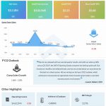 Dick’s Sporting Goods Q2 2022 earnings infographic