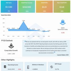 Dick’s Sporting Goods Q2 2022 earnings infographic