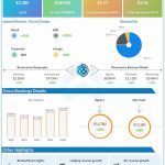 Expedia-Q2-2022-Earnings-Infographic