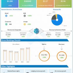 Expedia-Q2-2022-Earnings-Infographic