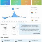 Five Below Q2 2022 earnings infographic