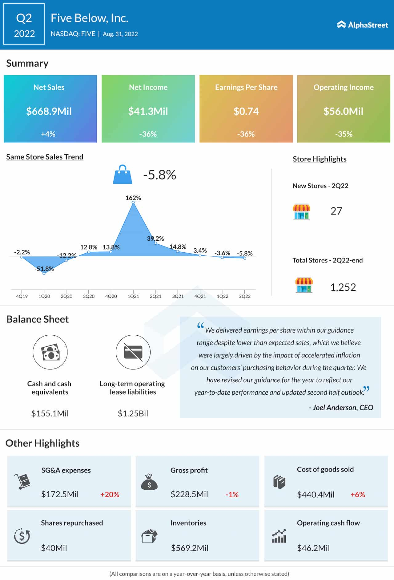 3 takeaways from Big Lots' Q2 investor call