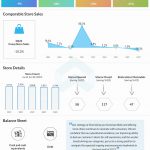 Foot Locker Q2 2022 earnings infographic