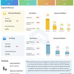 HP, Inc. Q3 2022 earnings infographic