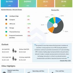 Hewlett Packard Enterprise Q3 2022 earnings infographic