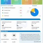 Intuit Q4 2022 earnings infographic