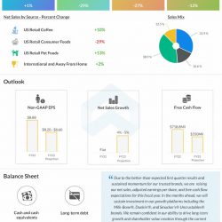 JM-Smucker-Q1-2023-Earnings-Infographic