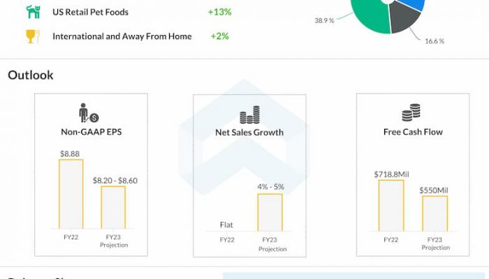JM-Smucker-Q1-2023-Earnings-Infographic