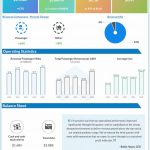 JetBlue Q2 2022 Earnings Infographic