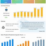 JinkoSolar Q2 2022 earnings infographic