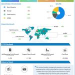 Kellogg Company Q2 2022 earnings infographic