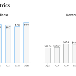 Lyft's Key Business Metrics