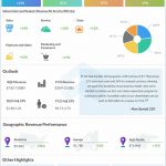 Salesforce-Q2-2023-Earnings-Infographic