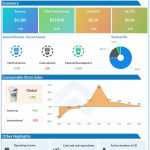 Starbucks Q3 2022 Earnings Infographic