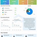 Sysco Q4 2022 earnings infographic