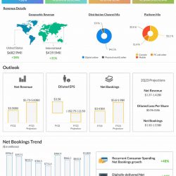 Take-Two Interactive Q1 2023 earnings infographic