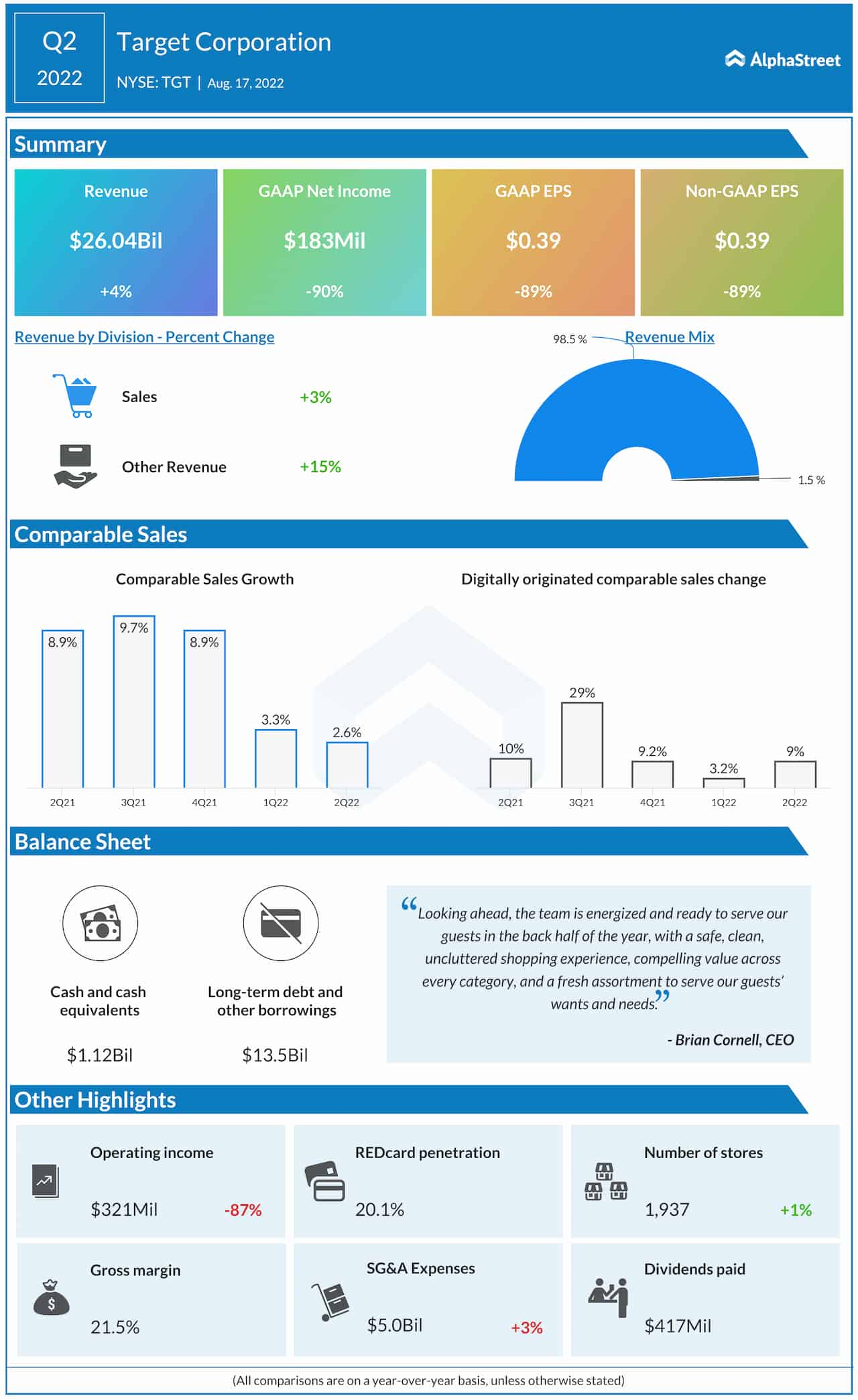 Target (TGT): A few factors to take into account if you are considering ...