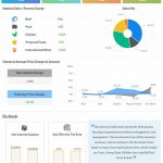 Tyson-Foods-Q3-2022-Earnings-Infographic