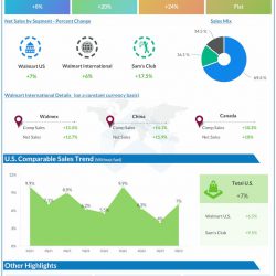 Walmart-Q2-2023-Earnings-Infographic
