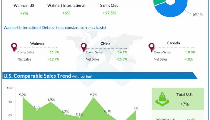 Walmart-Q2-2023-Earnings-Infographic
