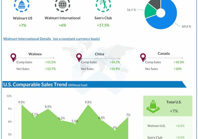 Walmart-Q2-2023-Earnings-Infographic