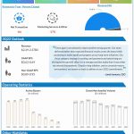 eBay Q2 2022 earnings infographic