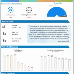 eBay Q2 2022 earnings infographic