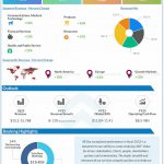 Accenture-Q1-2023-Earnings-Infographic