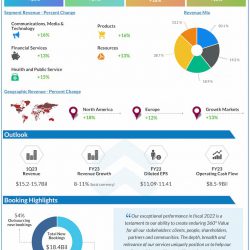 Accenture-Q1-2023-Earnings-Infographic