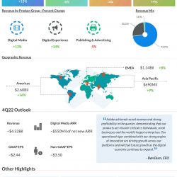 Adobe Q3 2022 earnings infographic