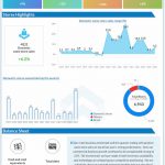 AutoZone-Q4-2022-Earnings-Infographic