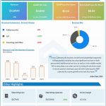 BlackBerry Q2 2022 earnings infographic