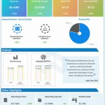 Broadcom Q3 2022 earnings infographic