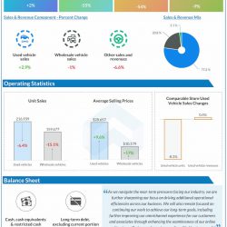 CarMax-Q2-2023-Earnings-Infographic