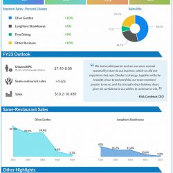 Darden-Restaurants-Q1-2023-Earnings-Infographic