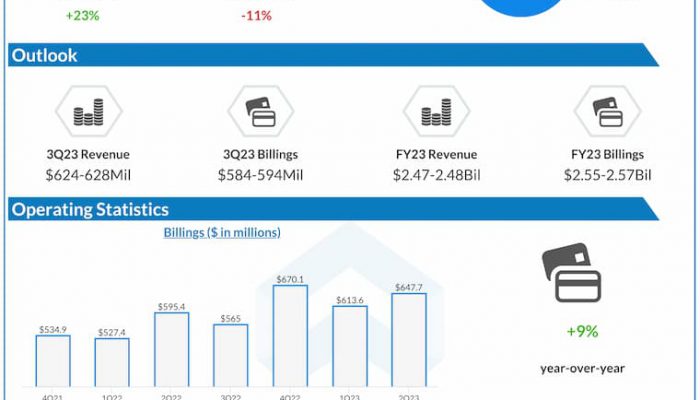 DocuSign-Q2-2023-Earnings-Infographic