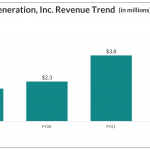 Galaxy Next Generation, Inc. Revenue Trend