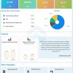 General-Mills-Q1-2023-Earnings-Infographic