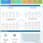 GrafTech-International-Q1-2022-Earnings-Infographic