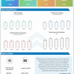 GrafTech-International-Q1-2022-Earnings-Infographic